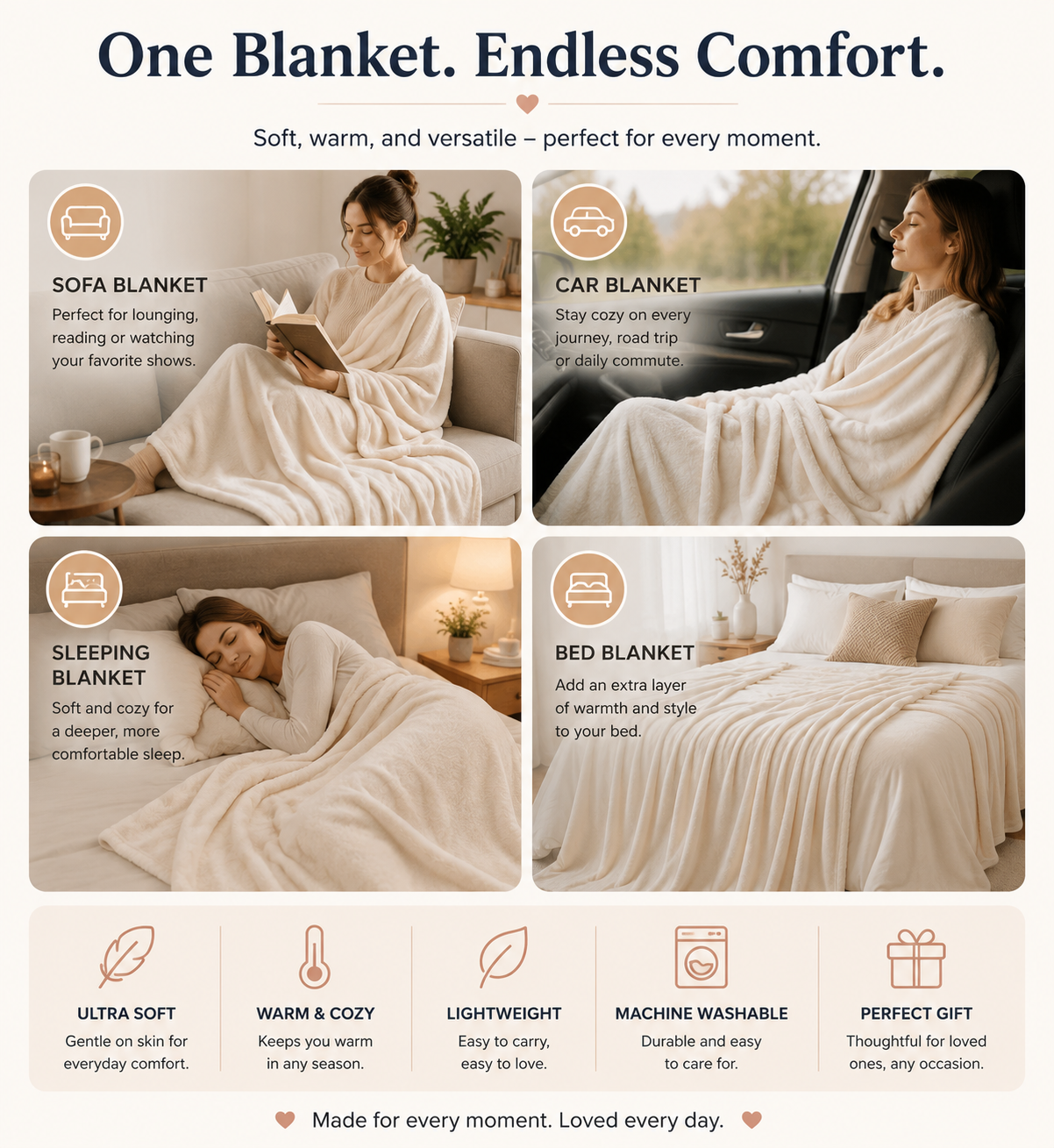 One Blanket Endless Comfort product benefits infographic